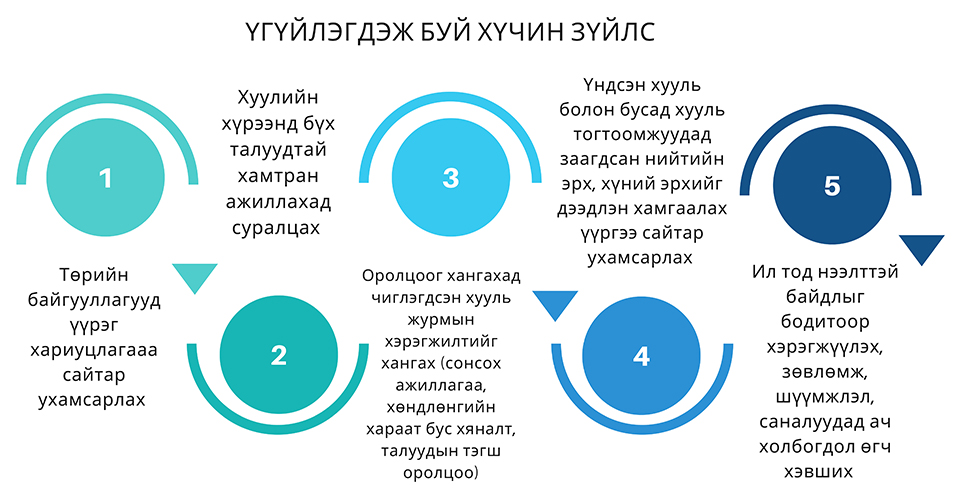 EB strategi 7